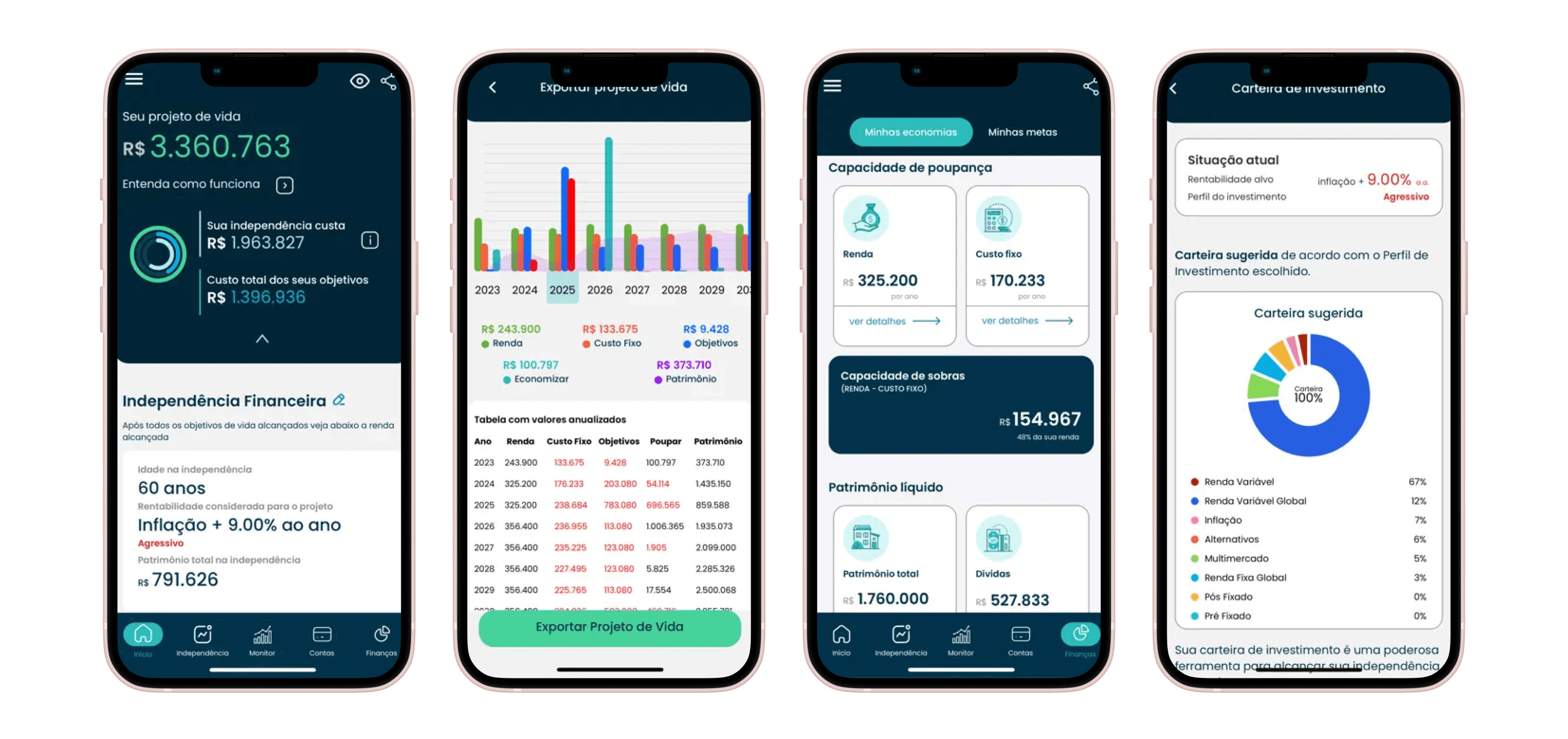 Walkr App, aplicativo para descobrir o número da sua vida